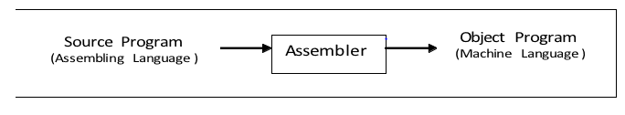 Difference between Compiler and assembler