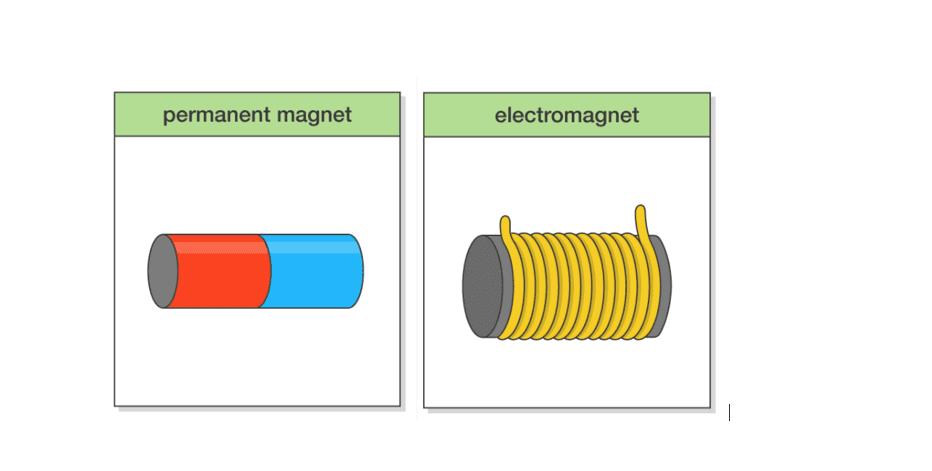how are electromagnets different to either temporary or permanent magnets