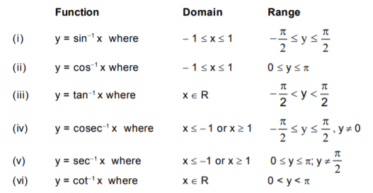 Domain and range of inverse trigonometric functions pdf
