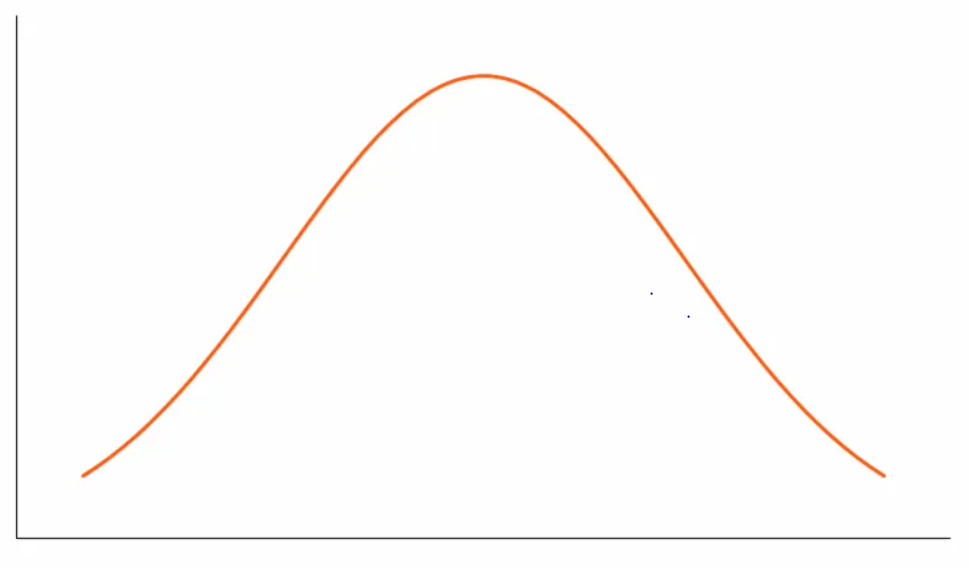 Platykurtic curve