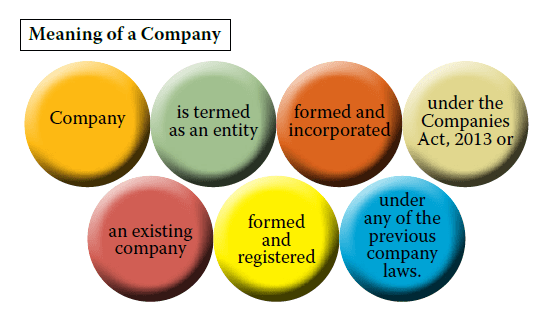 What is the Meaning of Company as per Companies Act 2013?