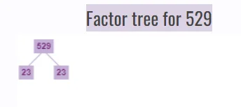 Unit 1 Worksheet 3 Square and Square Roots class- 8 DAV Secondary Mathematics Solutions