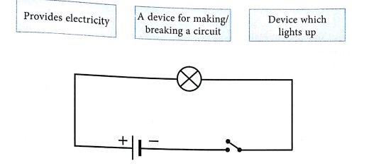 Chapter 11 | Electric Currents and Circuits | Class- 6 DAV Science Solutions