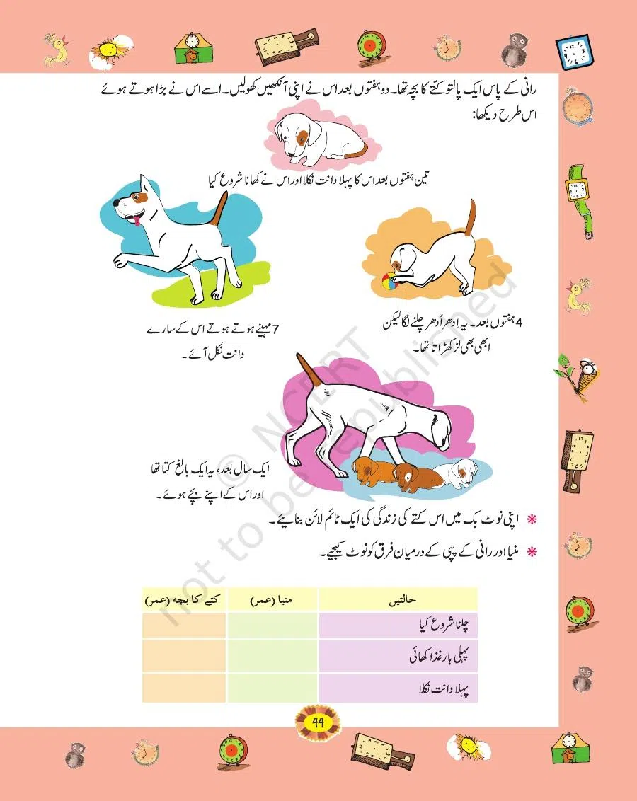 Class 4 Mathematics Riyazi Ka Jadu urdu Chapter 4