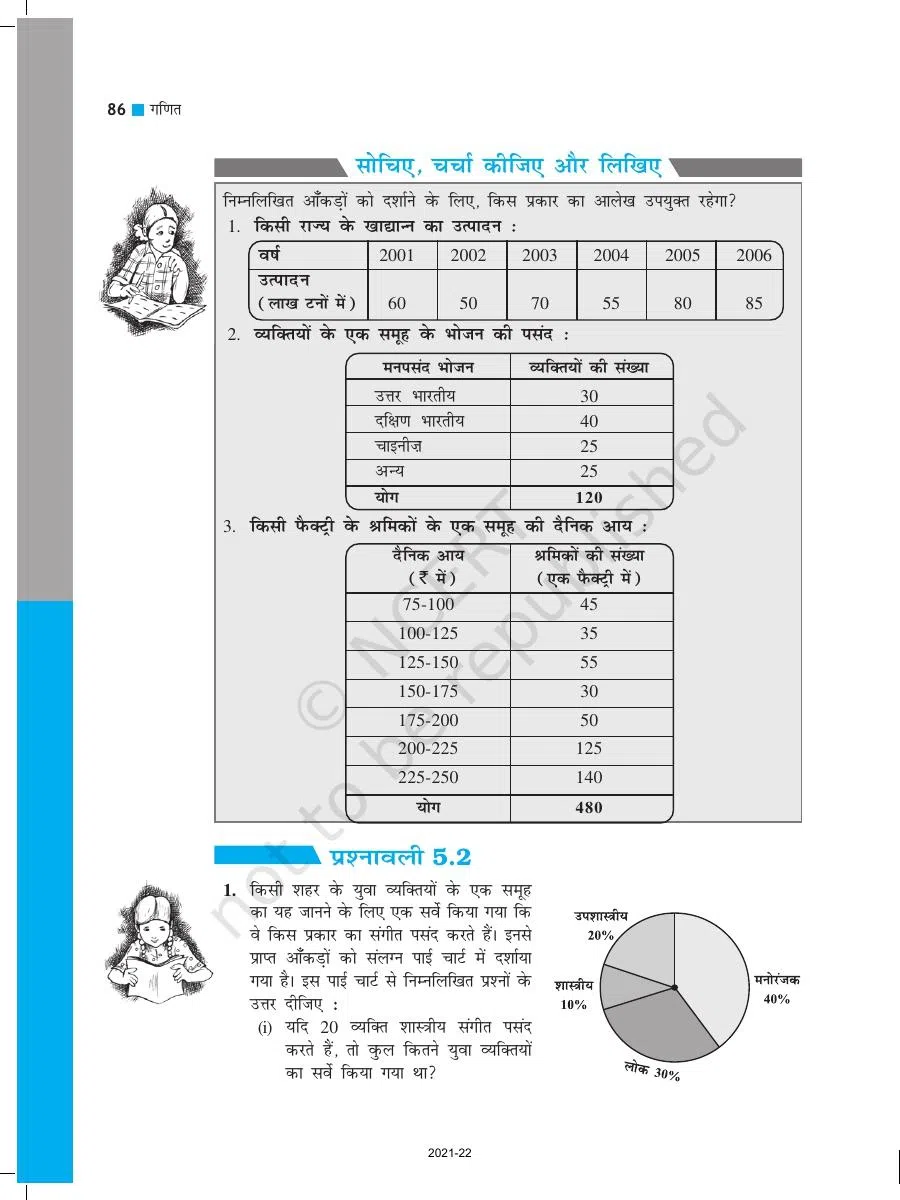 Class 8 Maths in Hindi Chapter 5