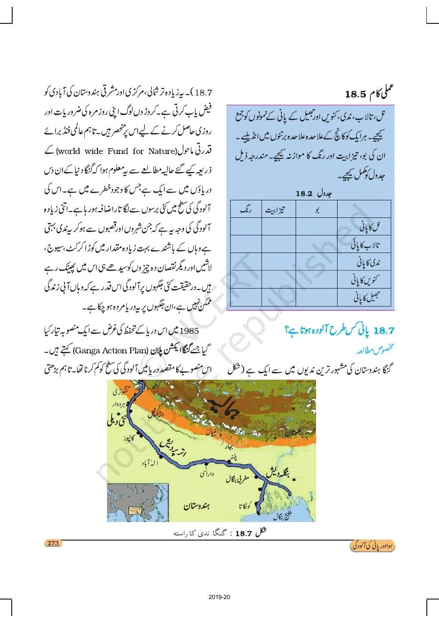 Class 8 Science in Urdu Medium Chapter 18