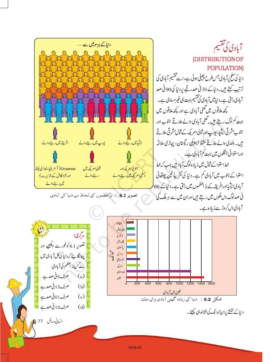 Class 8 Geography in Urdu Medium Chapter 6