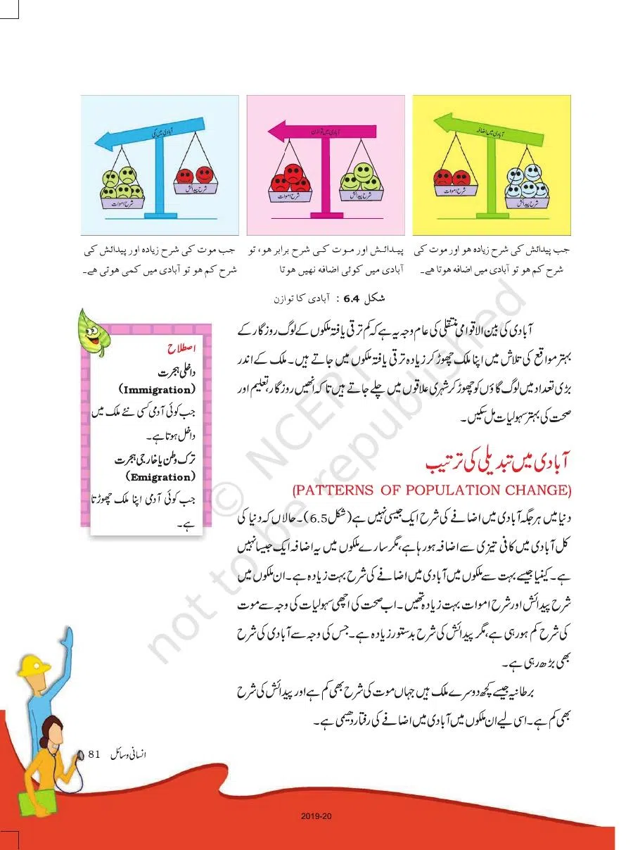 Class 8 Geography in Urdu Medium Chapter 6