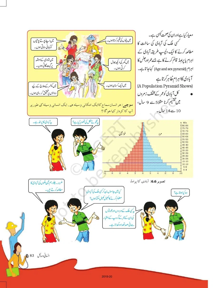 Class 8 Geography in Urdu Medium Chapter 6