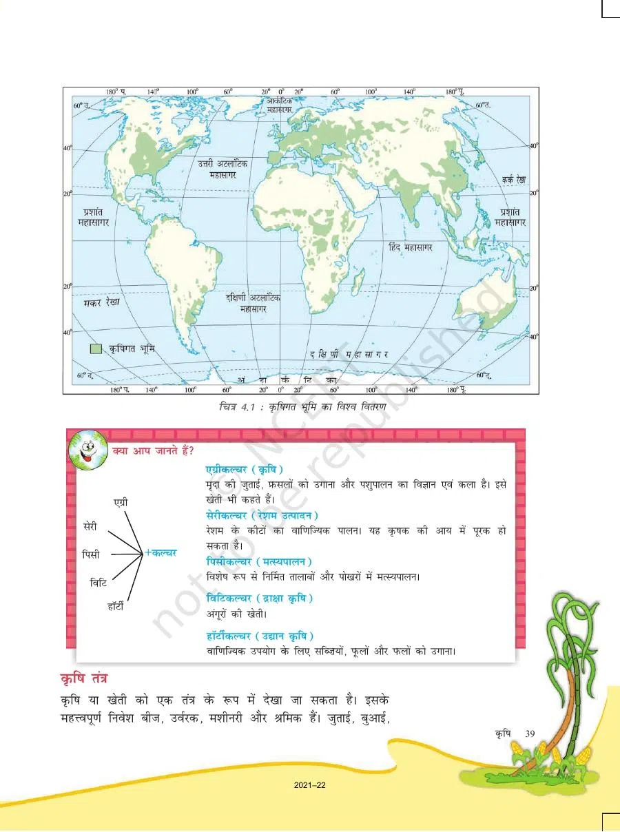 Class 8 Social Science Sansadhan Avam Vikas Bhugol Chapter 4