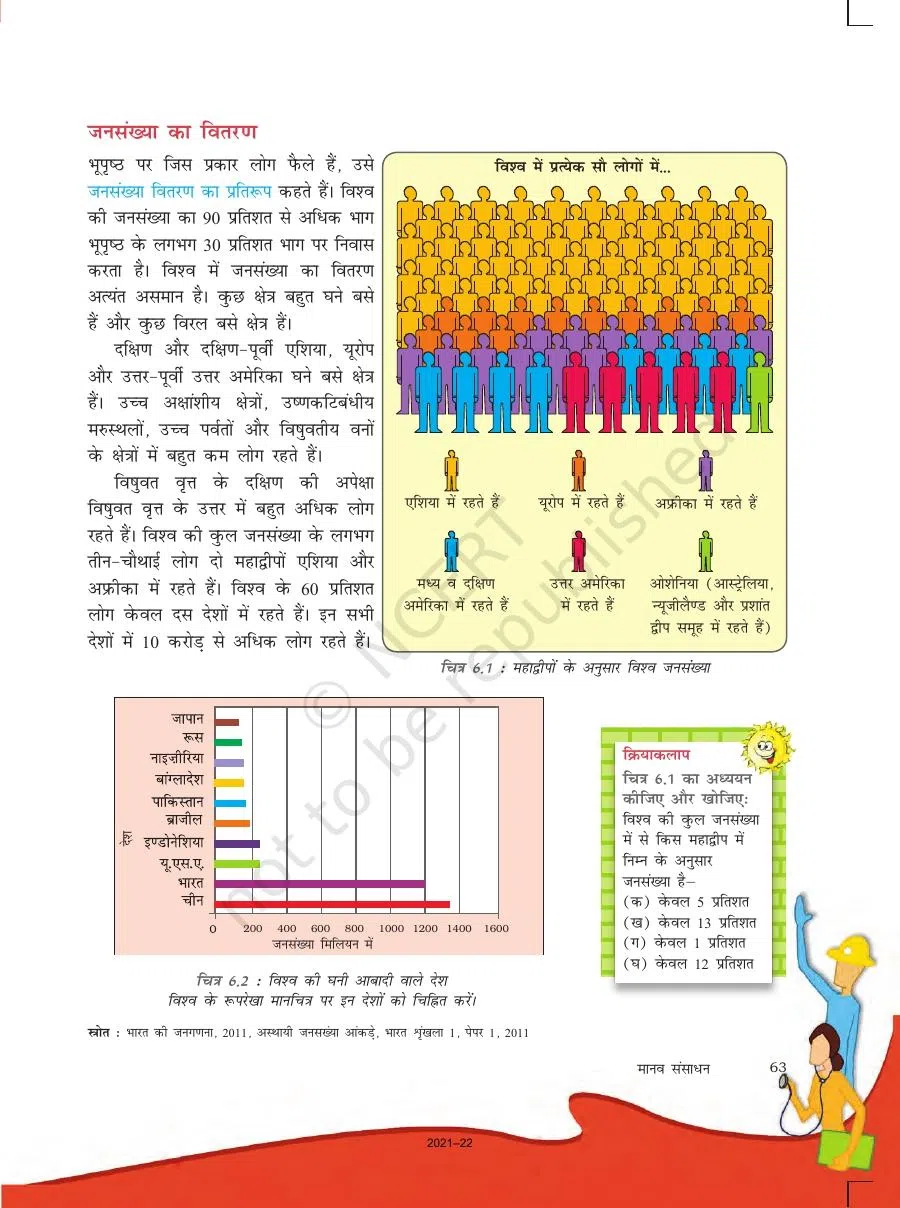 Class 8 Social Science Sansadhan Avam Vikas Bhugol Chapter 6