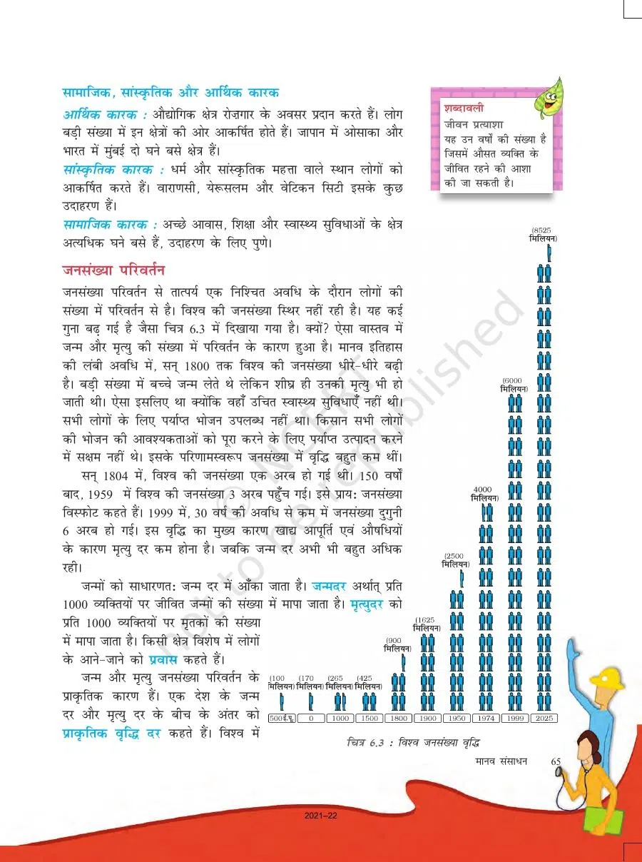 Class 8 Social Science Sansadhan Avam Vikas Bhugol Chapter 6