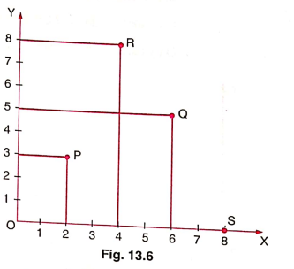 Chapter 13 | Introduction To Graphs | Class-8 DAV Secondary Mathematics