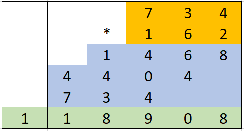 Class 4 Multiplication Worksheet 1