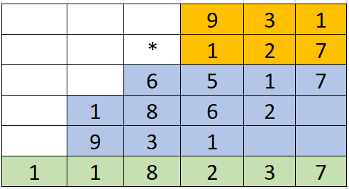 Class 4 Multiplication Worksheet 1