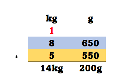 Class 4 Weight Worksheet 4