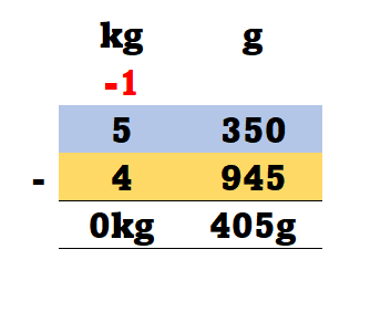 Class 4 Weight Worksheet 4