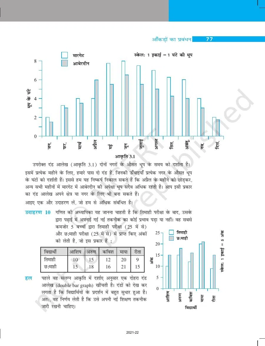 Class 7 Maths in Hindi Chapter 3