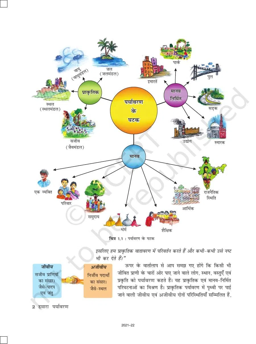 Class 7 Geography In Hindi Chapter 1