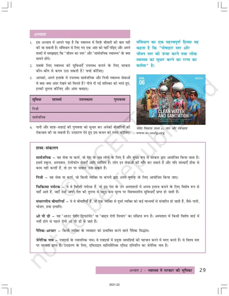 Class 7 Civics in Hindi Chapter 2