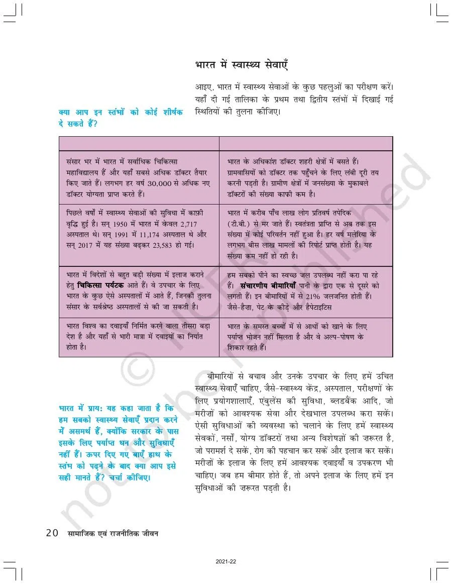 Class 7 Civics in Hindi Chapter 2