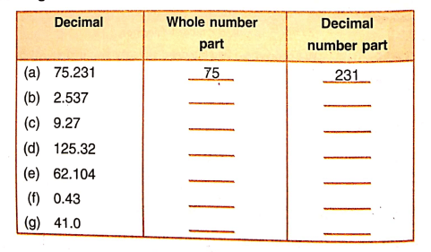 Chapter 5 | Decimals | Class-5 DAV Primary Mathematics