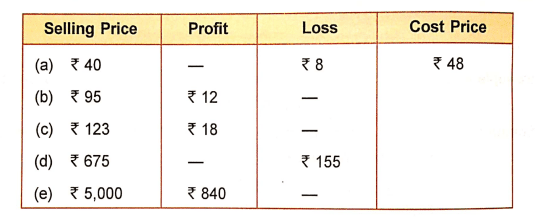 Chapter 11 | Profit and Loss | Class-5 DAV Primary Mathematics