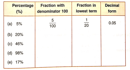Chapter 12 | Percentage | Class-5 DAV Primary Mathematics