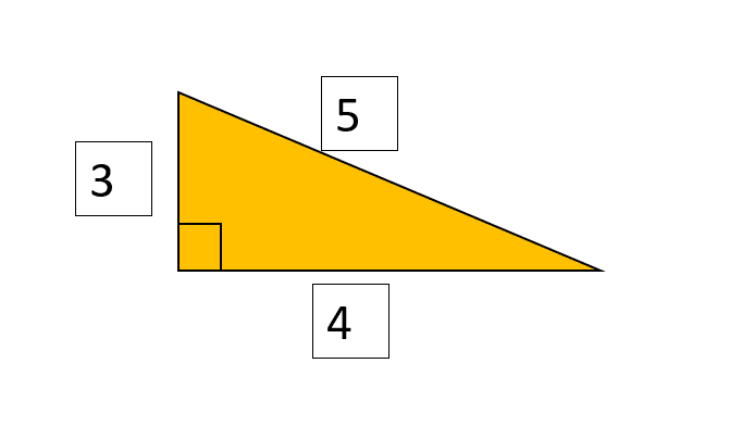 List of Pythagorean triples