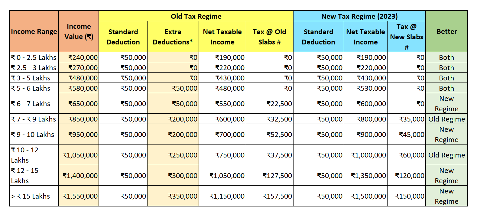 Income Tax calculator New Tax Regime