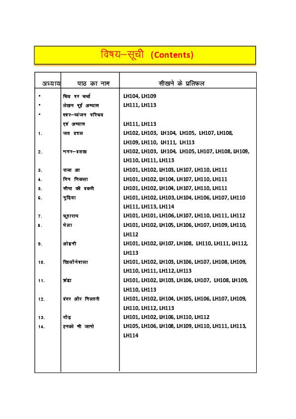 CG Board Class 1 Books PDF Download (2026-27 English & Hindi Medium) Contents page of Class 1 Hindi, CG Board Class 1 textbook 2026-27