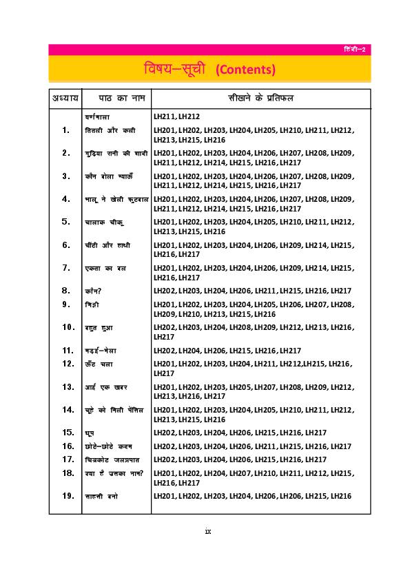 Contents page of Class 2 Hindi, CG Board Class 2 textbook 2026-27