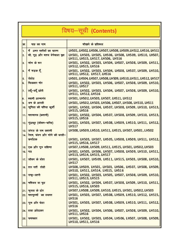 Contents page of Hindi: Chhattisgarhi & Sanskrit (छत्तीसगढ़ी), CG Board Class 5 textbook 2026-27