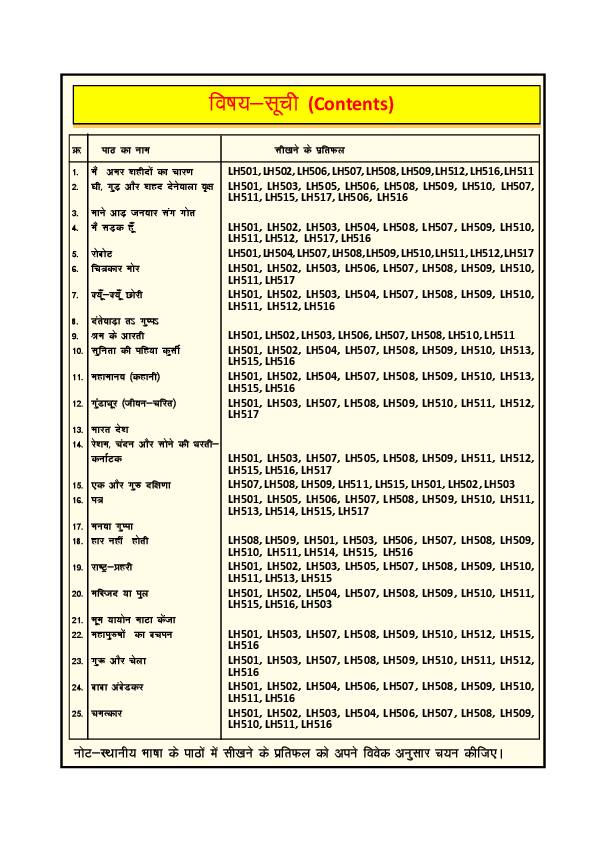 Contents page of Hindi: Gondi (Dantewada) & Sanskrit (गोंडी: दंतेवाड़ा), CG Board Class 5 textbook 2026-27