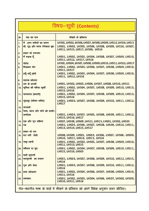 Contents page of Hindi: Halbi & Sanskrit (हल्बी), CG Board Class 5 textbook 2026-27