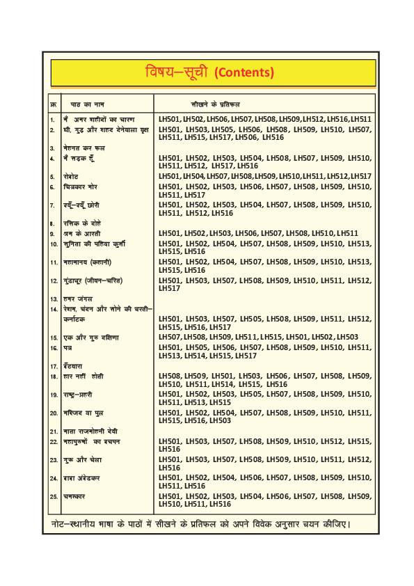Contents page of Hindi: Surgujiya & Sanskrit (सरगुजिया), CG Board Class 5 textbook 2026-27