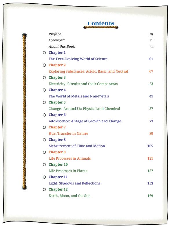 CG Board Class 7 Books PDF Download (2026-27 English & Hindi Medium) Contents page of Curiosity (Science), CG Board Class 7 textbook 2026-27