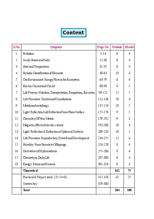 Contents page of Class 10 Science & Technology, CG Board Class 10 textbook 2026-27